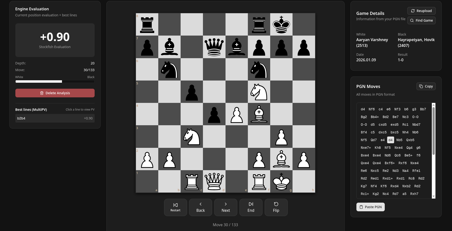 ChessTwin analysis interface
